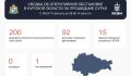 200 украинских БПЛА сбили в Курской области за сутки