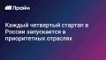 Более 601 тысячи юридических лиц и индивидуальных предпринимателей были зарегистрированы в России за первые шесть месяцев 2026 года