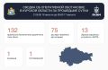 Александр Хинштейн: Сводка об оперативной обстановке в Курской области за прошедшие сутки