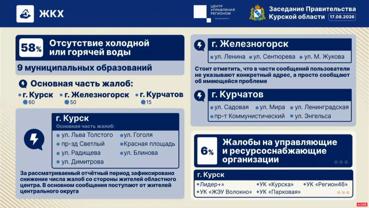 Вопросы ЖКХ возглавили ТОП-5 тем обращений курян в ЦУР