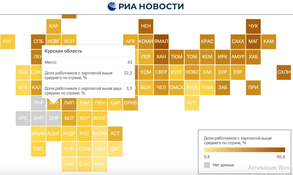 Курская область обошла Воронеж, Орел и Брянск в зарплатном рейтинге