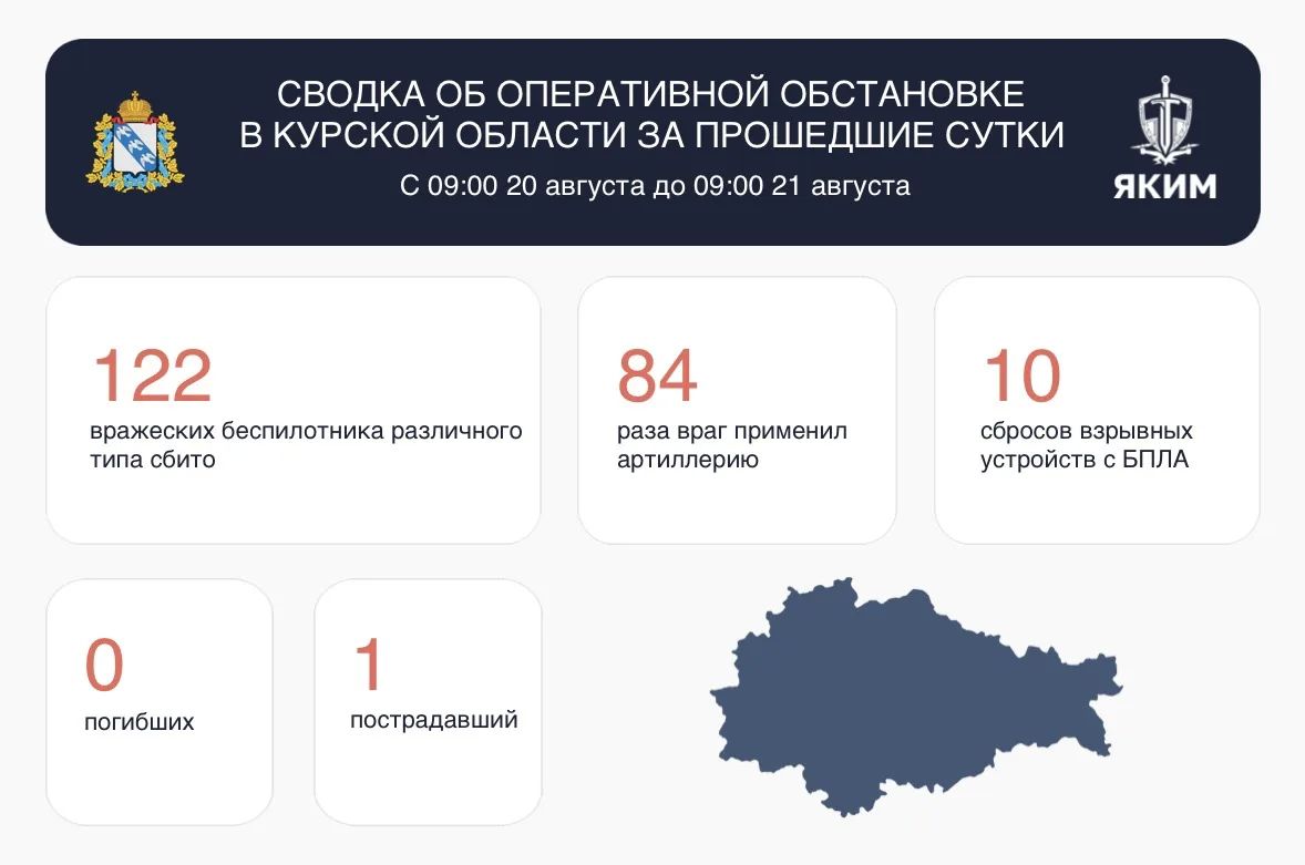 Александр Хинштейн: Сводка об оперативной обстановке в Курской области за прошедшие сутки