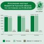 Министерством финансов и бюджетного контроля проведен анализ исполнения бюджетов муниципальных образований Курской области по состоянию на 01.08.2026