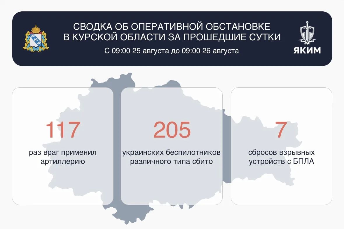 Александр Хинштейн: Сводка об оперативной обстановке в Курской области за прошедшие сутки