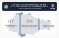 Над Курской областью за сутки сбили 205 украинских БПЛА