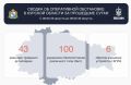 В Курской области за сутки уничтожено 100 дронов разного типа