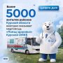 #ЦифраДня. 5000 жителям районов ежегодно оказывает медпомощь «Поезд здоровья» Курской ОМКБ С учетом работы выездных бригад Онкологического диспансера, Курской ОДКБ, Перинатального центра специализированную медицинскую помощь...