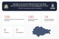 Александр Хинштейн: Сводка об оперативной обстановке в Курской области за прошедшие сутки