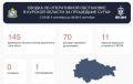 ВСУ АТАКОВАЛИ 5 СЕЛ КУРСКОЙ ОБЛАСТИ