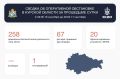 Александр Хинштейн: Сводка об оперативной обстановке в Курской области за прошедшие сутки