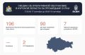 Александр Хинштейн: Сводка об оперативной обстановке в Курской области за прошедшие сутки