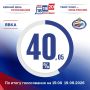 Явка избирателей по состоянию на 15:00 ч
