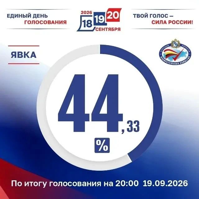 В Курской области завершился второй день голосования