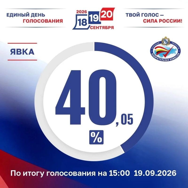 В Курской области проголосовали свыше 337 тысяч избирателей