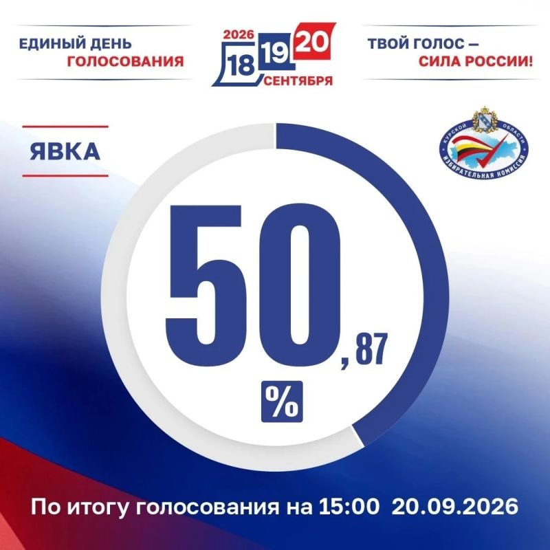 В Курской области явка избирателей по состоянию на 15:00 составила 50%