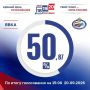 � ������� ������� ���� ����������� �� ��������� �� 15:00 ��������� 50%