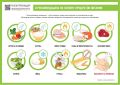 Внимание к качеству и безопасности употребляемых в пищу продуктов и блюд и личной гигиене имеет огромное значение для сохранения здоровья