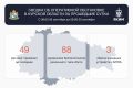 ВСУ 140 раз атаковали Курскую область: повреждены дома, авто, объект энергетики и водонапорная башня
