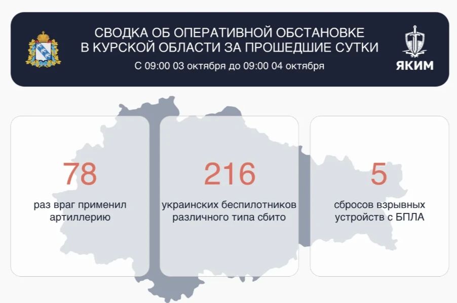 Над Курской областью сбито за сутки 216 беспилотников ВСУ