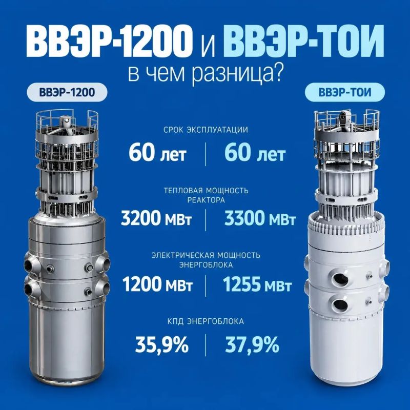 Что добавили к ВВЭР, чтобы получился ТОИ?
