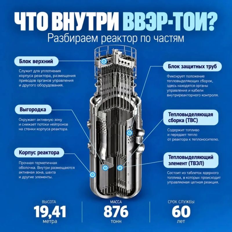 Заглядываем в самое сердце (реактор) Курской АЭС-2