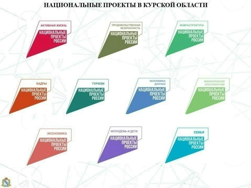 О реализации национальных проектов в 2026 году