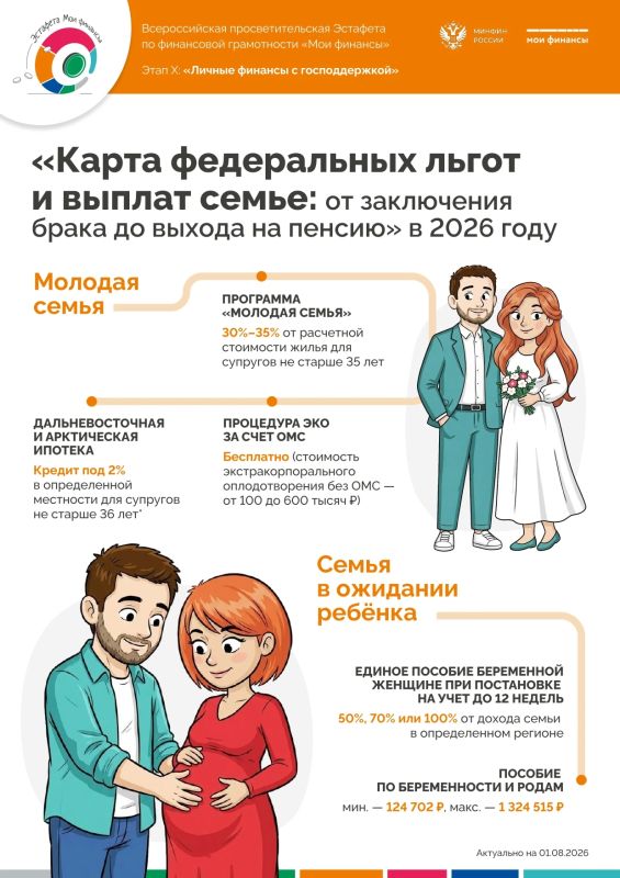«Карта федеральных льгот и выплат семье» в 2026 году