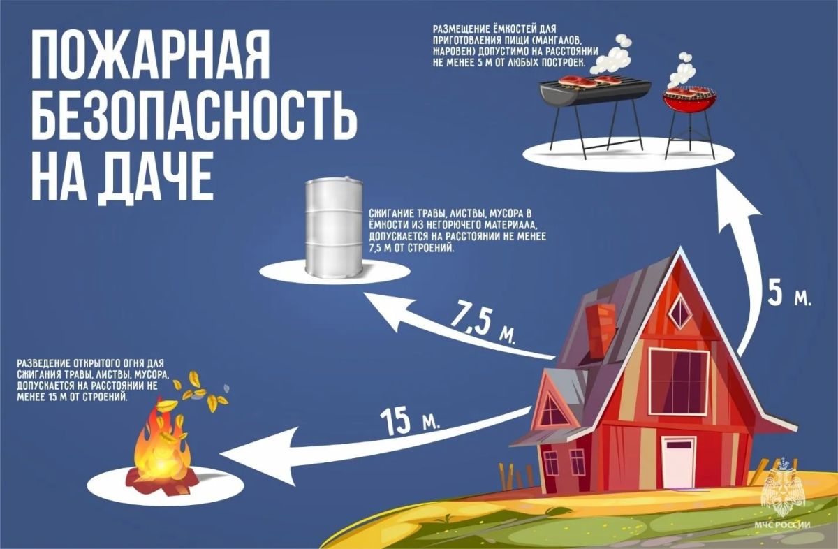 Как завершить дачный сезон без последствий? Несколько советов от МЧС России: