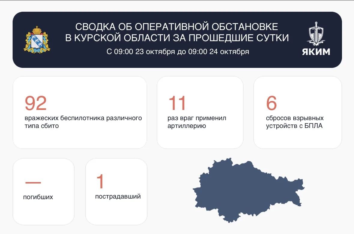 Александр Хинштейн: Сводка об оперативной обстановке в Курской области за прошедшие сутки