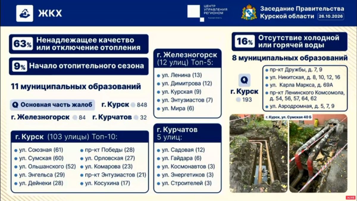 «Количество сообщений увеличилось в 6 раз. Больше всего было вопросов по отопительному сезону»: вопросы ЖКХ возглавили список тем, наиболее часто упоминаемых в сообщениях курян, рассказал руководитель ЦУР Григорий Цуканов на...