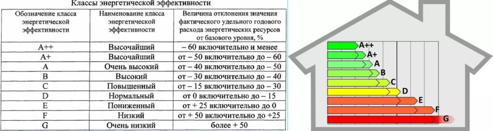 Энергия под контролем: как правильно выбрать стиральную машину и организовать подключение